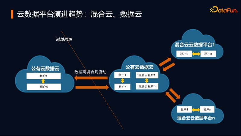 中小企业云迁移还是本地部署：权衡利弊，选择最佳路径