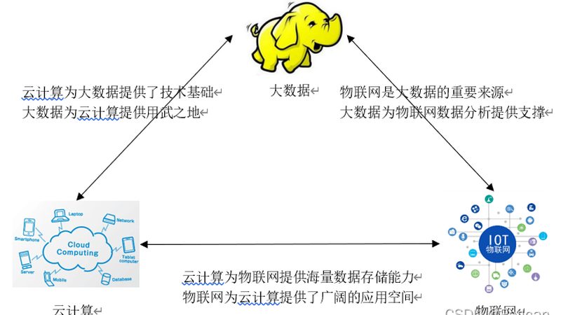 数据采集先看合规边界